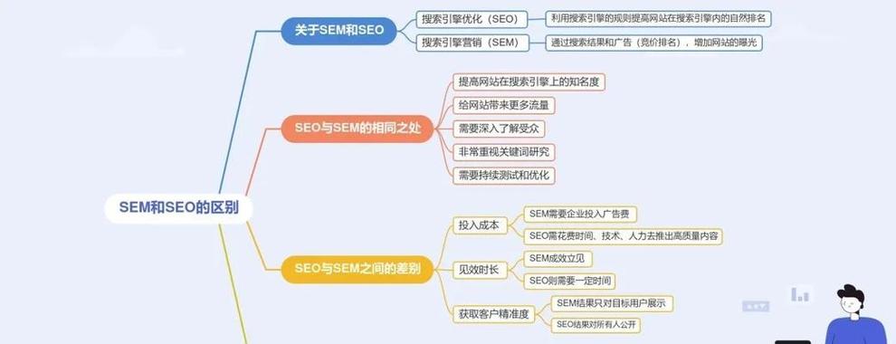 蜘蛛池在博客网站内容收录加速方法