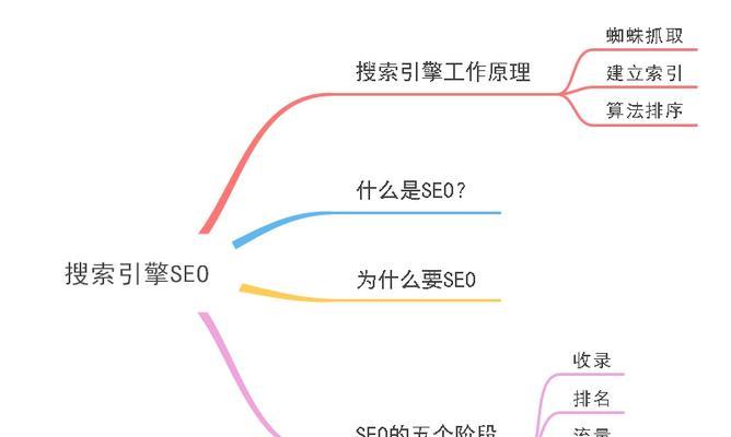 蜘蛛池用于音频内容测试
