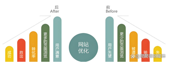 蜘蛛池在线教育网站课程页面收录
