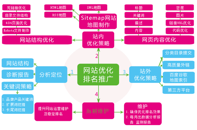 庄闲游戏下载蜘蛛池在数据备份与恢复中的策略